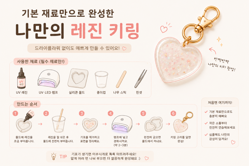 레진아트 초보 준비물|처음 필요한 재료와 비용 총정리 투명 레진만으로 완성한 레진 키링 손그림