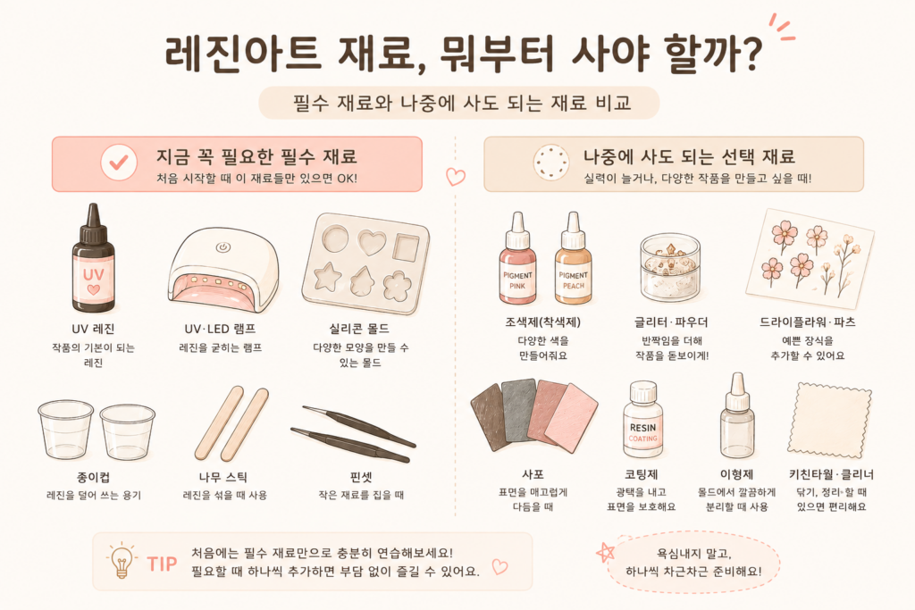 레진아트 초보 준비물|처음 필요한 재료와 비용 총정리 레진아트 필수 재료와 나중에 사도 되는 재료 비교 손그림